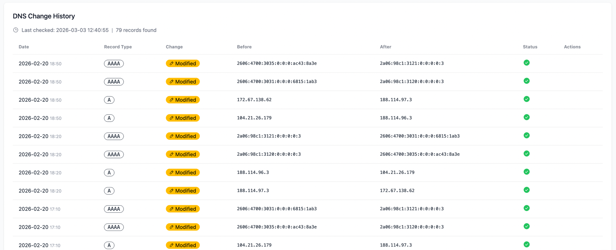 DNS Integrity Monitoring