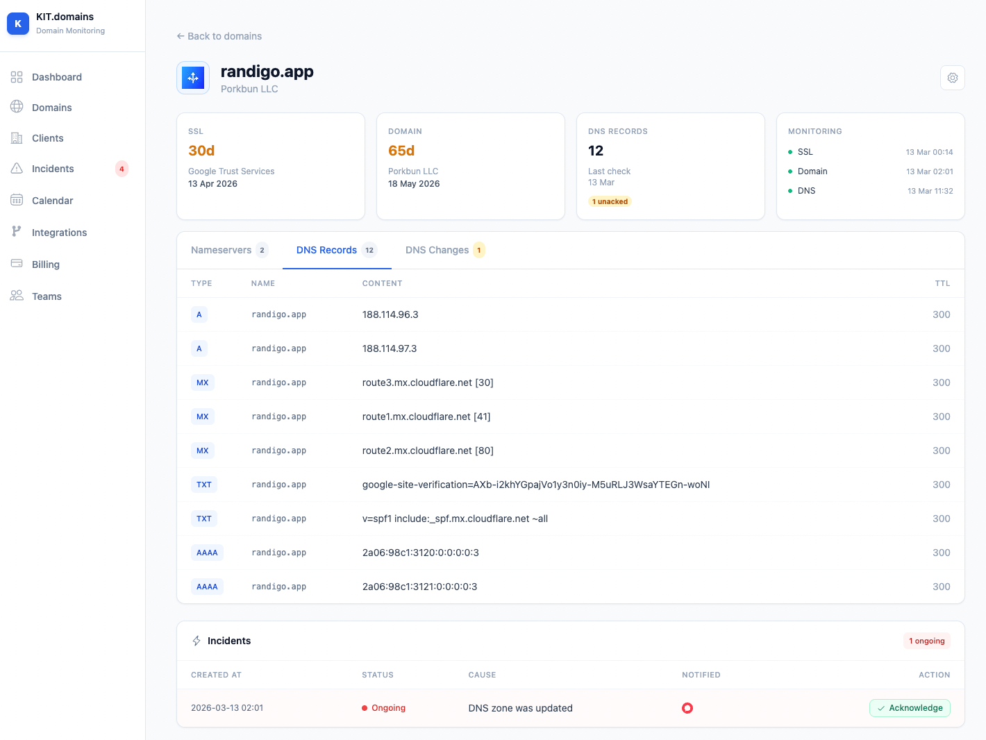 DNS integrity | KIT.domains