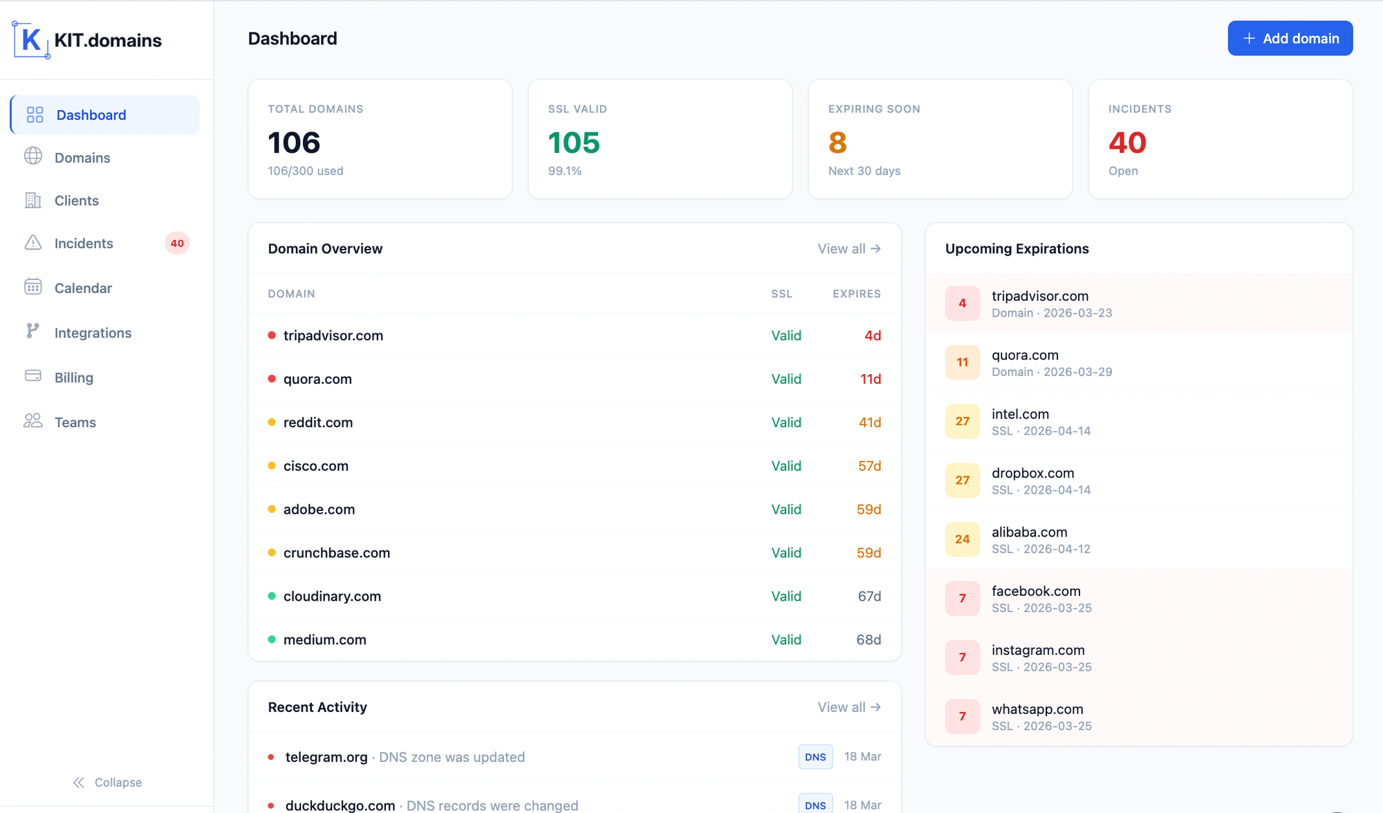 Centralized SSL monitoring dashboard for multiple domains