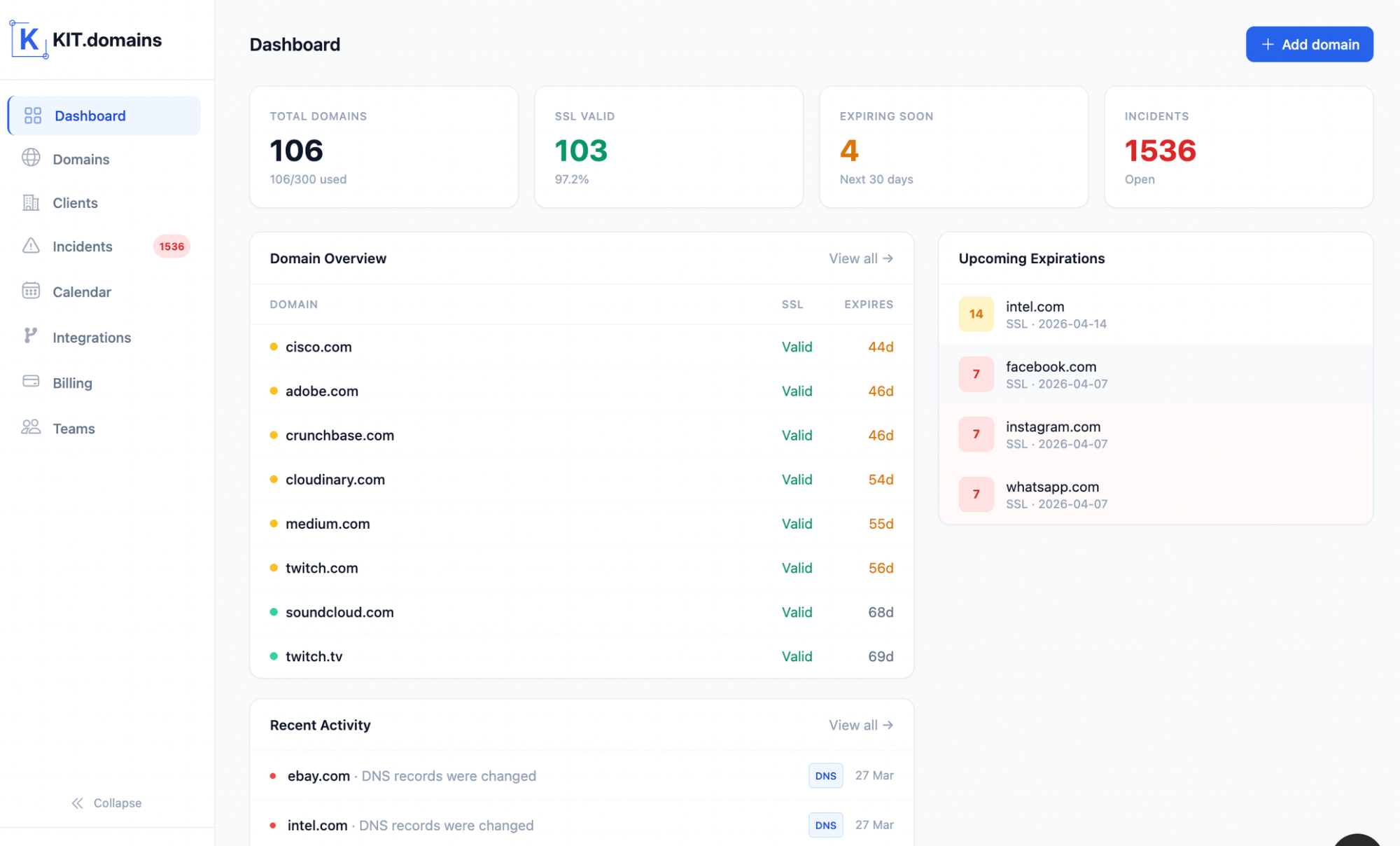 domain monitoring platform dashboard showing total domains ssl status upcoming expirations and incidents