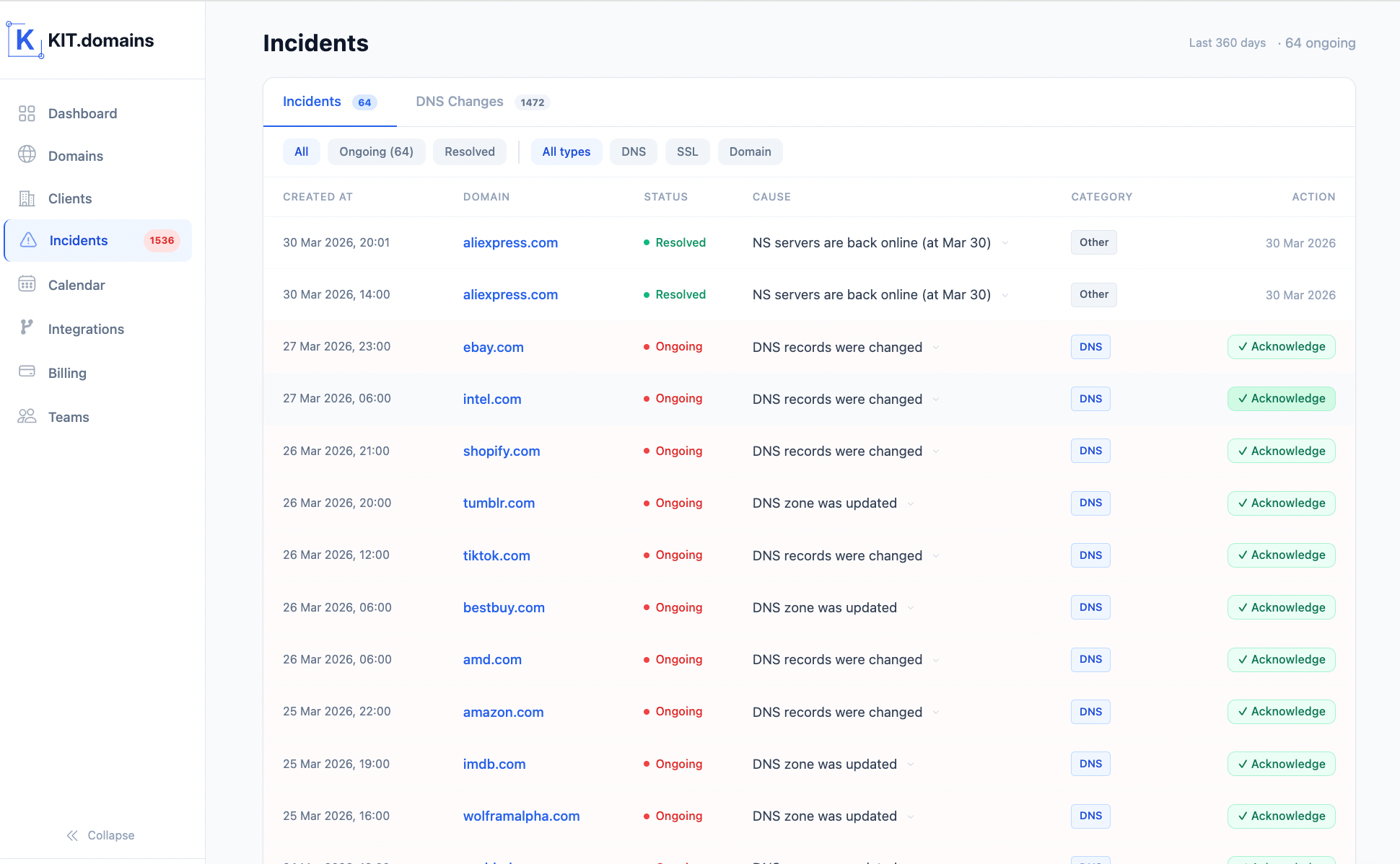 dns incidents monitoring multiple domains issues list