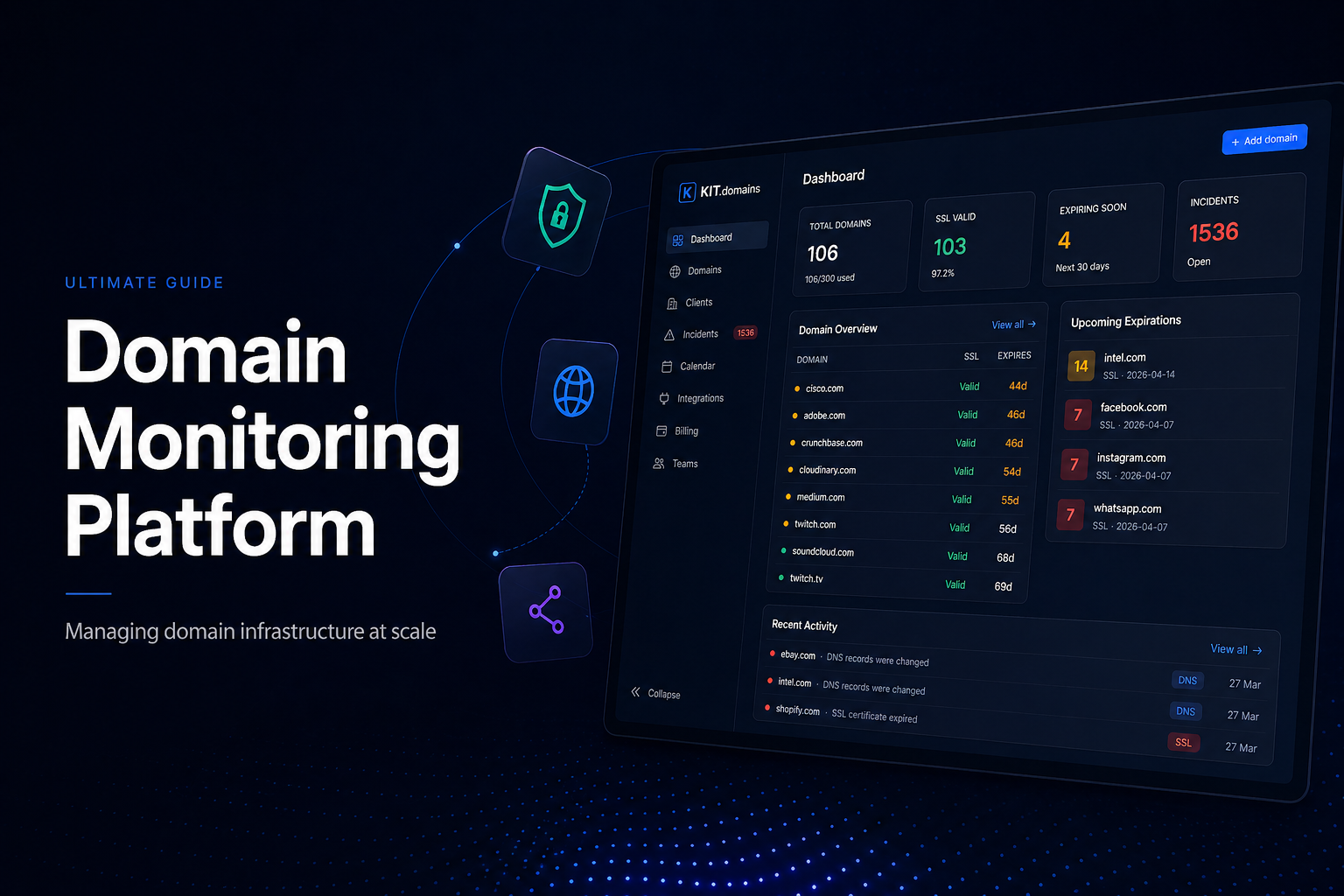 Domain Monitoring Platform: KIT.domains