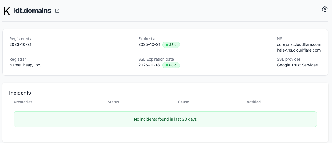 Comprehensive Domain Insights